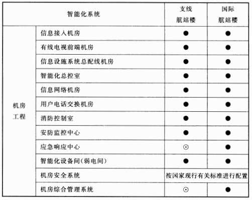 续表14.2.1