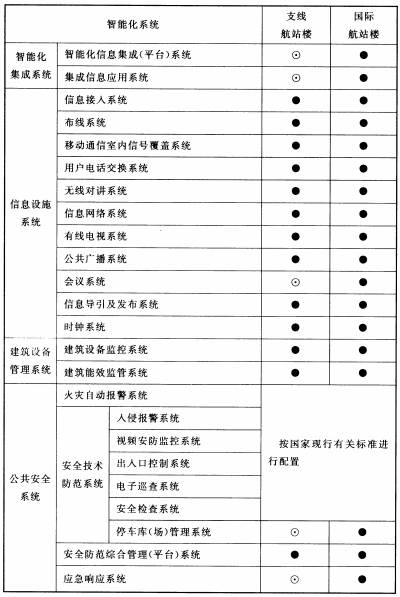 续表14.2.1