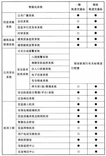 续表14.4.1