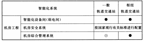续表  14.4.1
