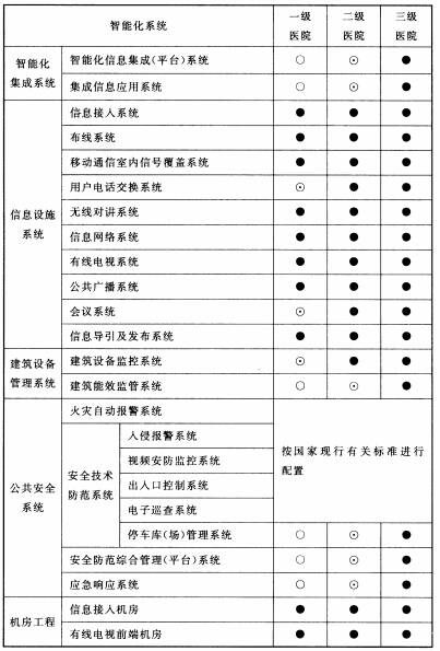 续表15.2.1