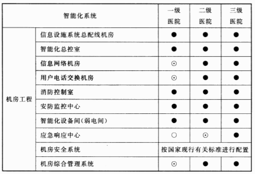 续表15.2.1