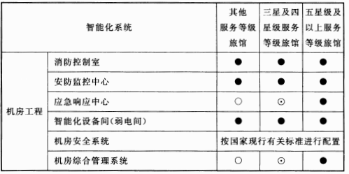续表7.0.2