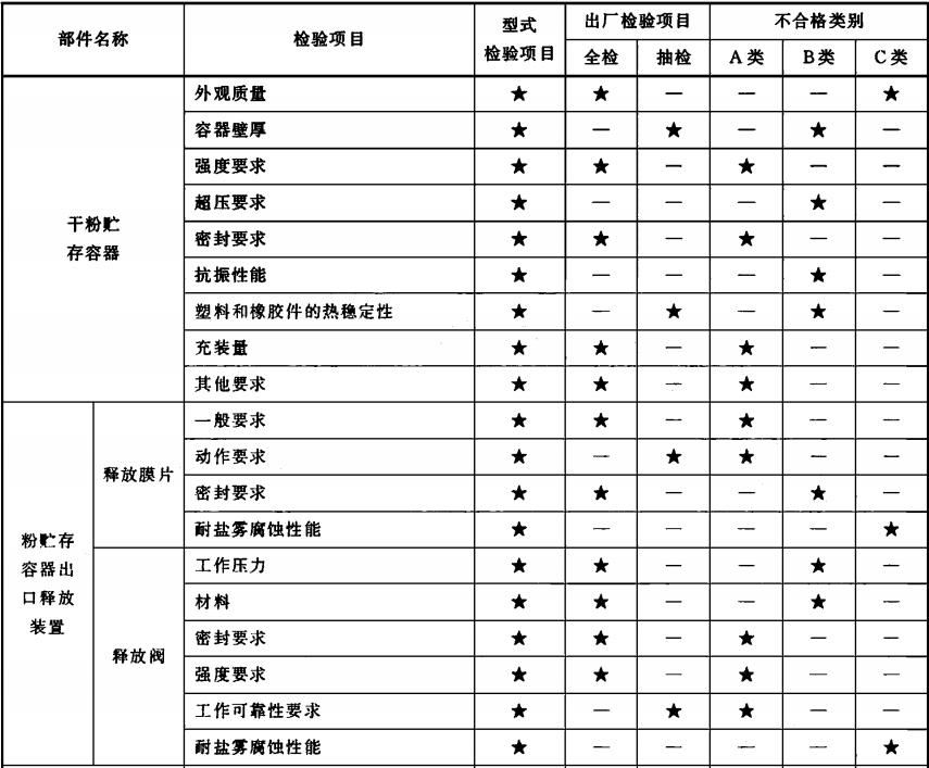 表2(续)
