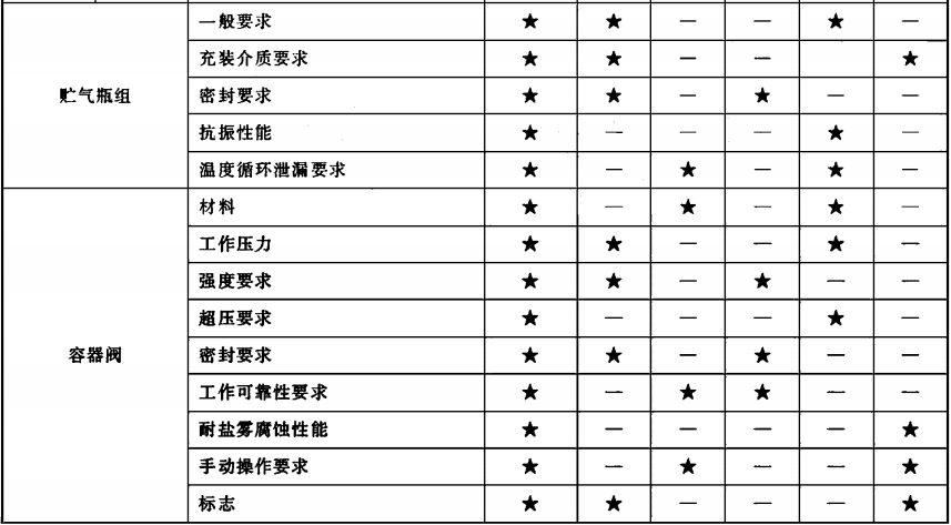 表2(续)