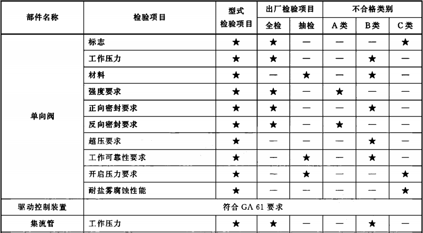 表2(续)