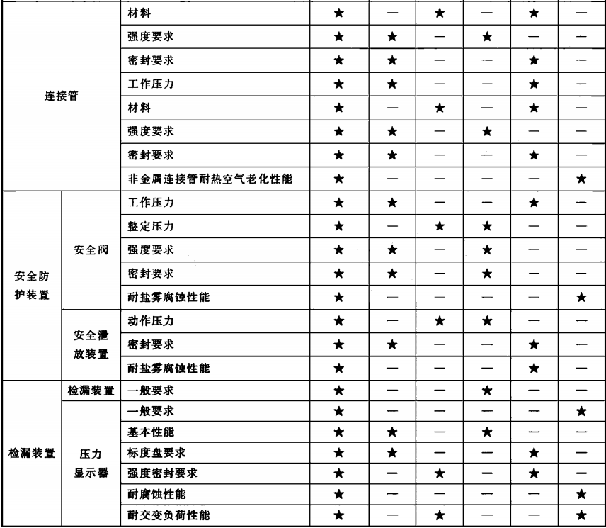 表2(续)