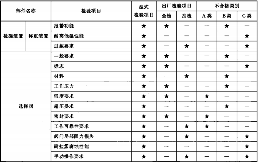 表2(续)