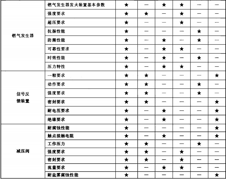 表2(续)