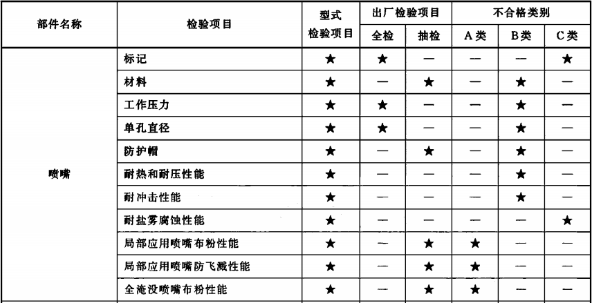 表2(续)