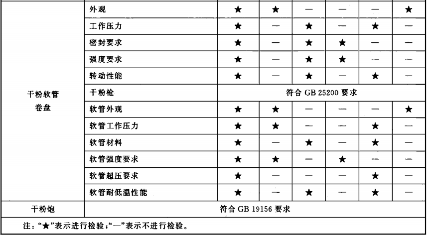 表2(续)