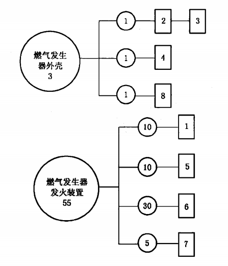 图 P.1  燃气发生器试验程序图 