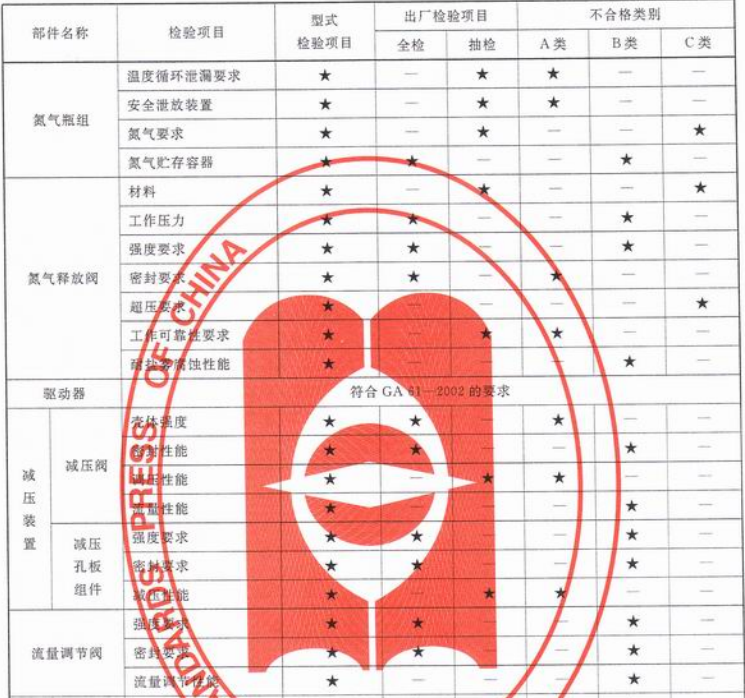 表1(续)