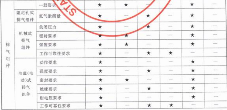 表1(续)