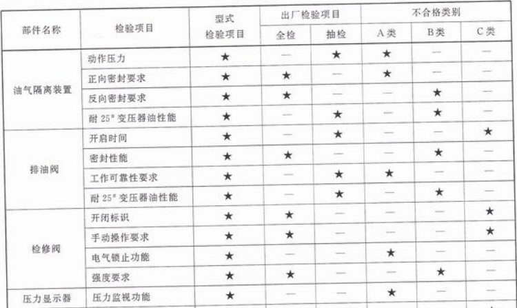 表1(续)