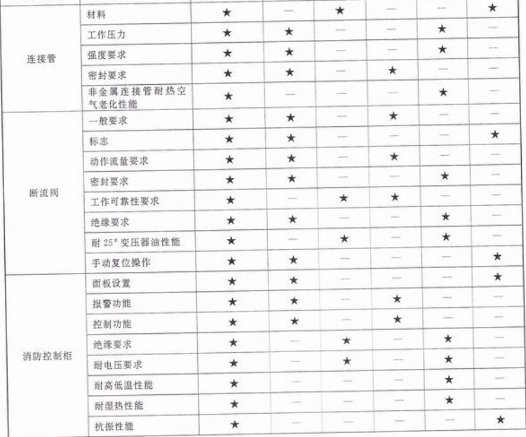 表1(续)