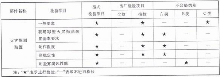 表1(续)