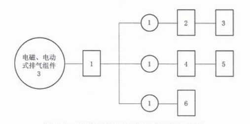 图J.1 电磁(电动)式排气组件试验程序图