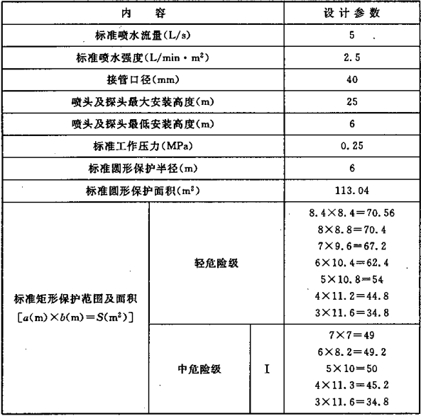 表5.0.1-1  标准型大空间智能灭火装置的基本设计参数
