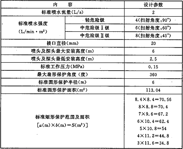 表5.0.1-2  标准型自动扫描射水灭火装置的基本设计参数
