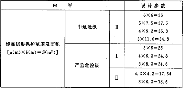 续表  5.0.1-1