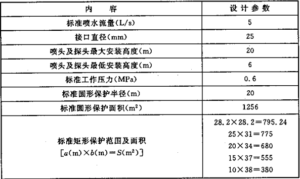 表5.0.1-3  标准型自动扫描射水高空水炮灭火装置的基本设计参数