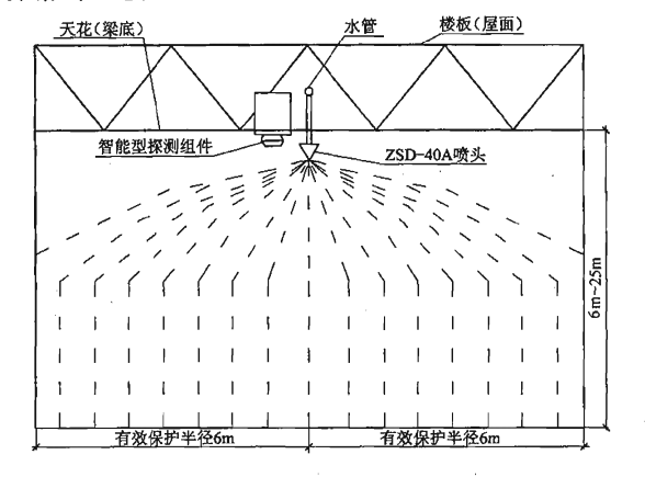 图1 单个标准型(ZSD—40A)大空间智能灭火装置吊顶式(或悬空式)安装及喷水示意