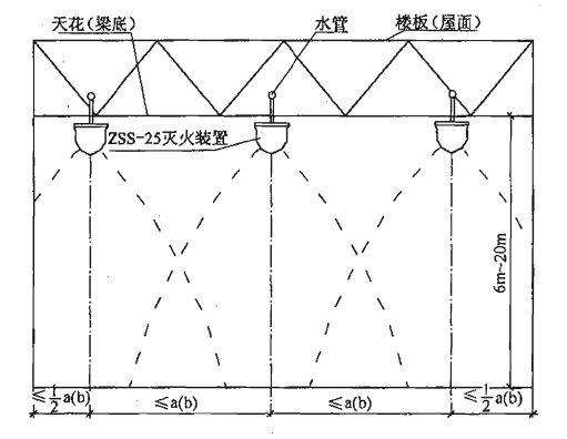 图5 多个标准型(ZSS—25)自动扫描射水高空水炮灭火装置吊顶式(或悬空式)安装及射水示意