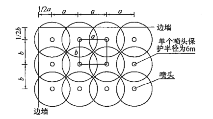 图20 喷头与喷头间以及喷头与边墙间的距离示意