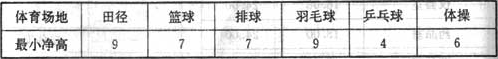 表7.2.2  各类体育场地的最小净高（m） 