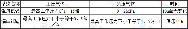 表9.4.2 医用气体系统弓虽度试验及漏率试验