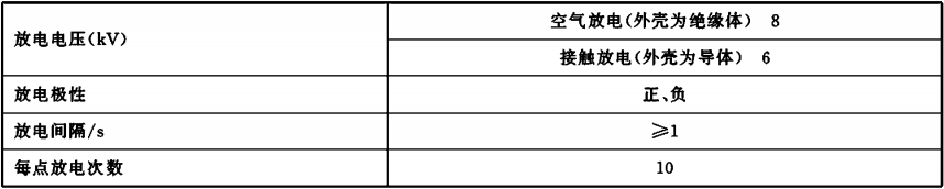表6 静电放电抗扰度试验条件