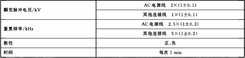 表10 电快速瞬变脉冲群抗扰度试验条件