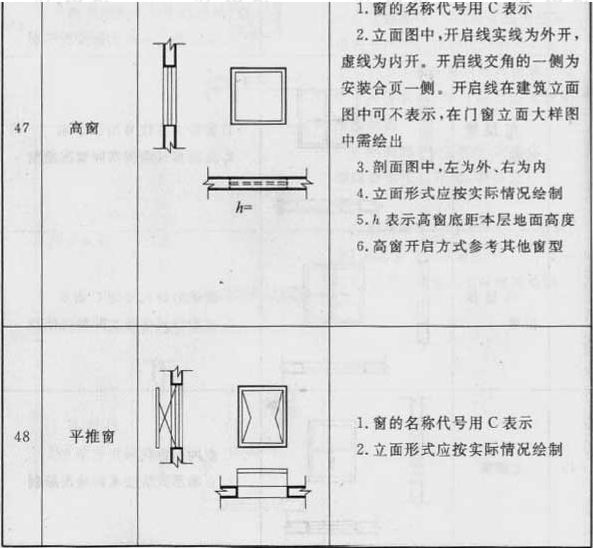 续表3.0.1