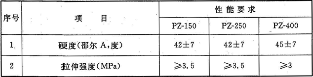 表8.1.5-2  遇水膨胀橡胶密封垫胶料物理性能