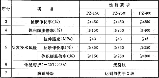 续表8.1.5-2  