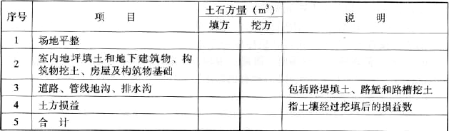 表4.2.6  土石方工程平衡表
