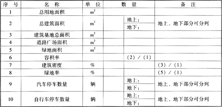  概念性方案设计主要技术经济指标表