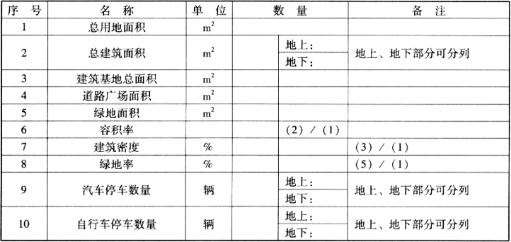 实施性方案设计主要技术经济指标表