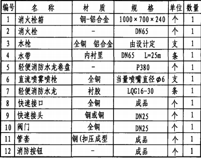 主要器材表