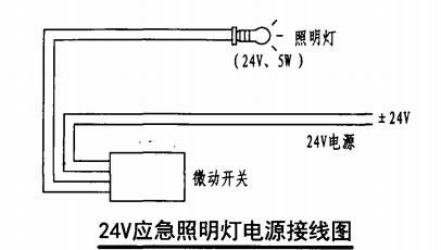 甲型带应急照明单栓室内消火栓箱(24V应急照明灯电源接线图)