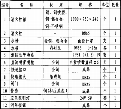主要器材表