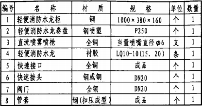 主要器材表