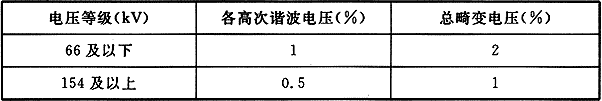 表6  高次谐波电压限值