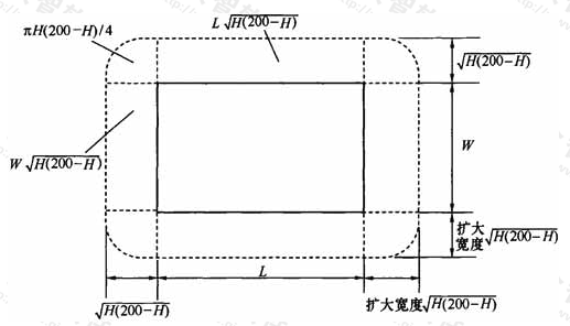 图A.1.3  建筑物的等效面积