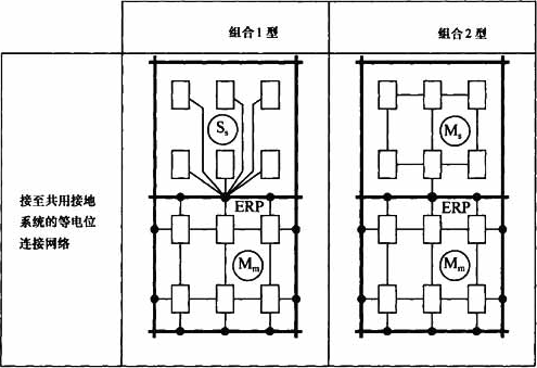 图5  电子信息系统等电位连接方法的组合