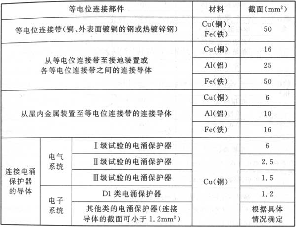 表5.1.2  防雷装置各连接部件的最小截面