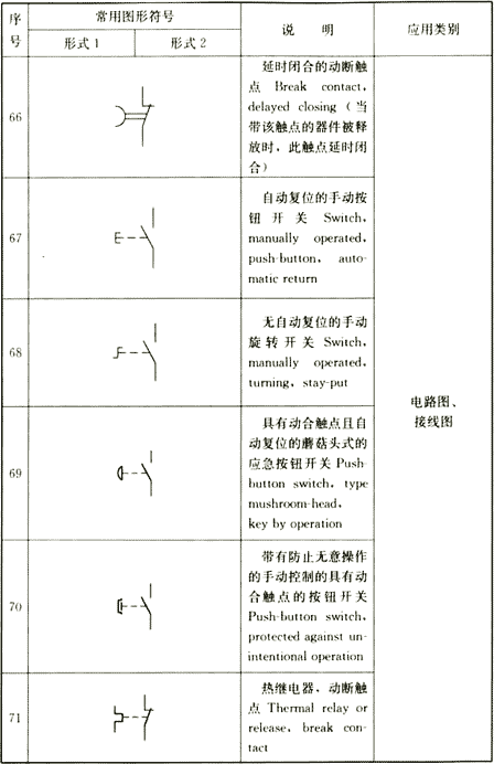 续表4.1.2