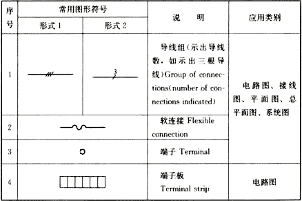 表4.1.2   强电图样的常用图形符号