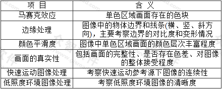 表5.4.3-2  主观评价项目